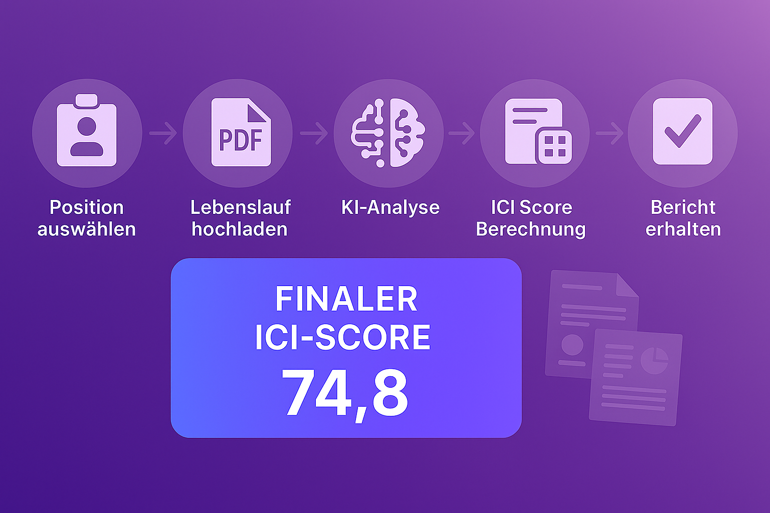 ICI Score grafische Darstellung
