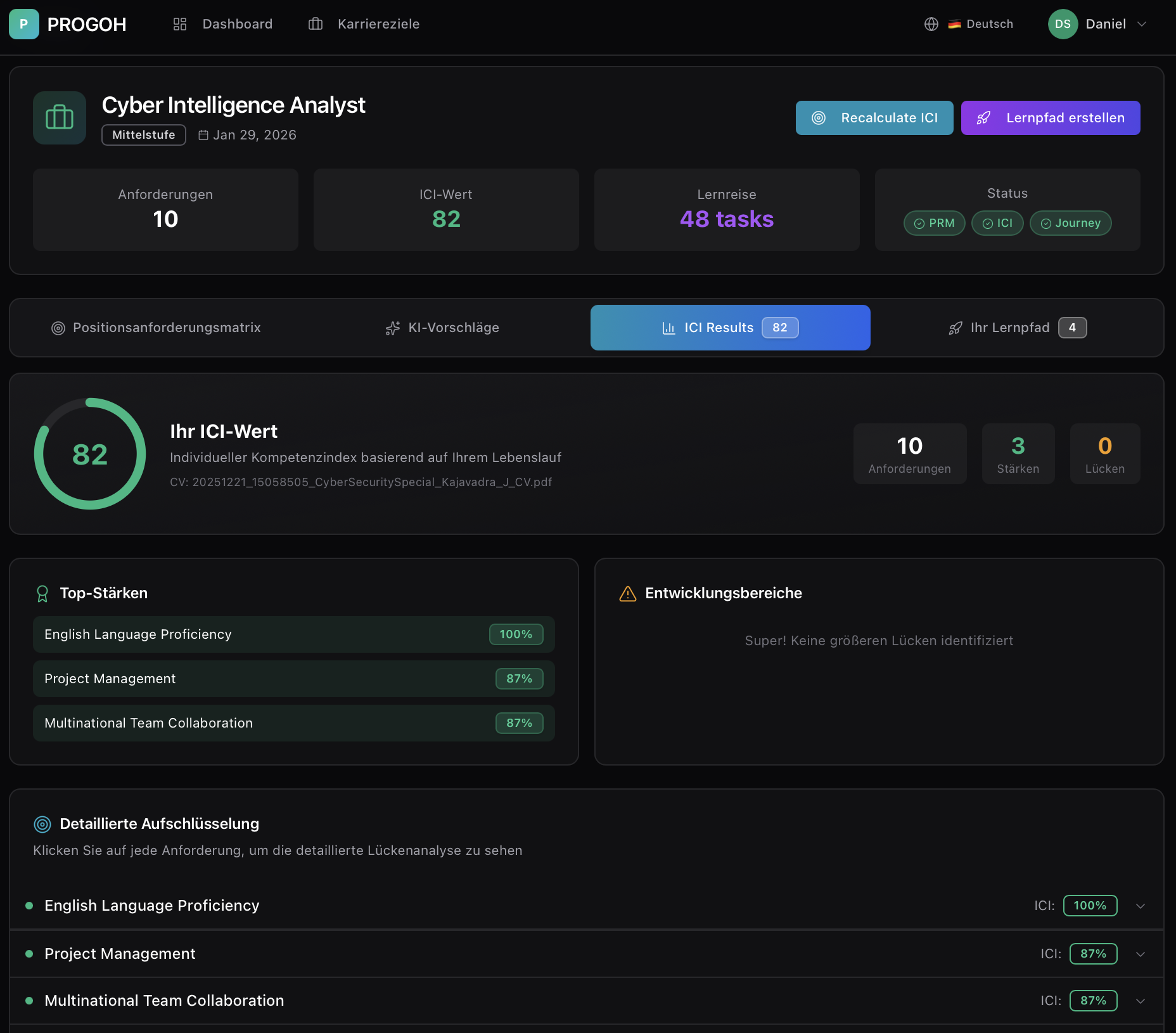 ICI Score grafische Darstellung